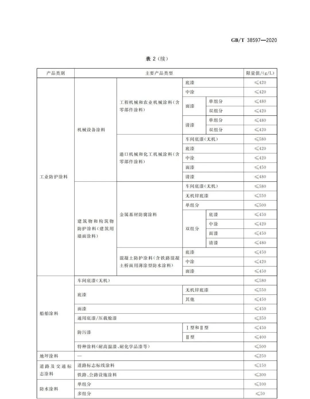 常州涂料網(wǎng)