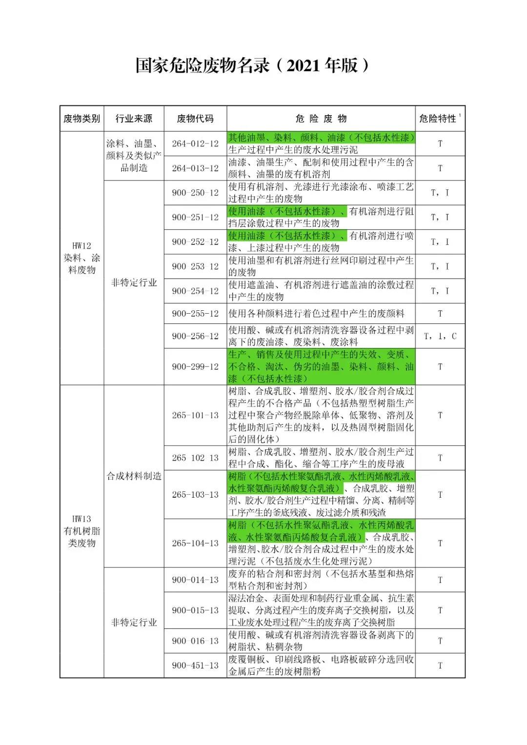 常州涂料網(wǎng)