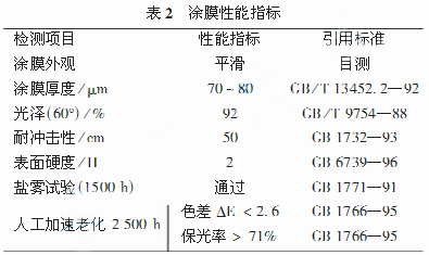 常州涂料網