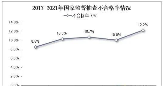 中國(guó)防水材料行業(yè)數(shù)據(jù)分析！ 中網(wǎng)行業(yè)信息網(wǎng)