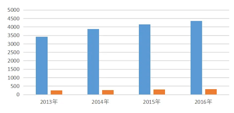 涂料行業(yè)：綠色為主線，培育“專精特新”重點企業(yè)！ 中網(wǎng)行業(yè)信息網(wǎng)