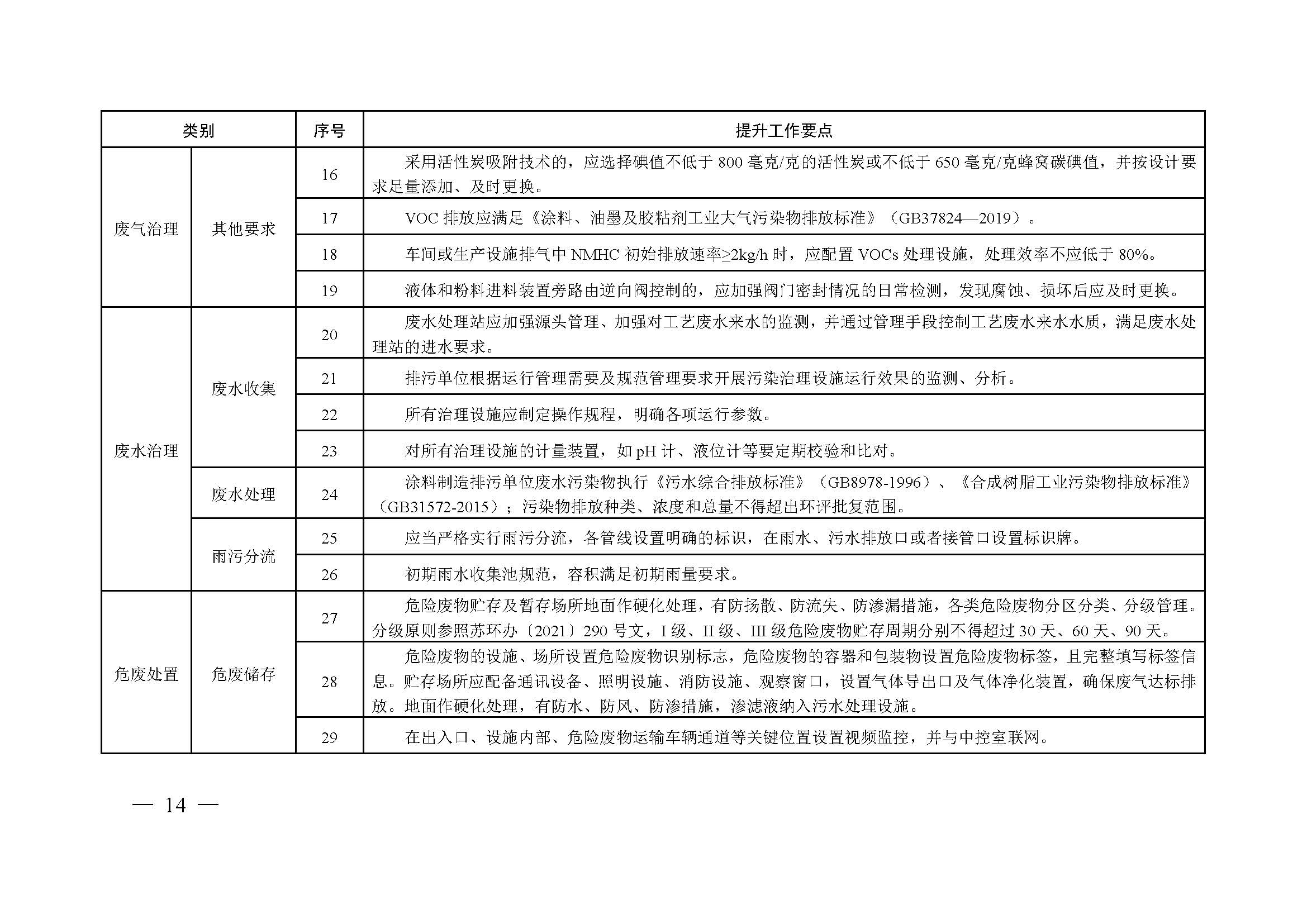 常州涂料網(wǎng)