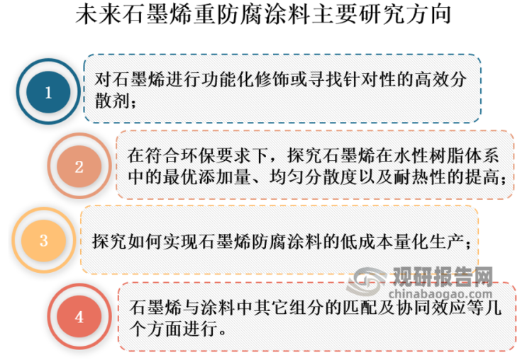 常州涂料網(wǎng)