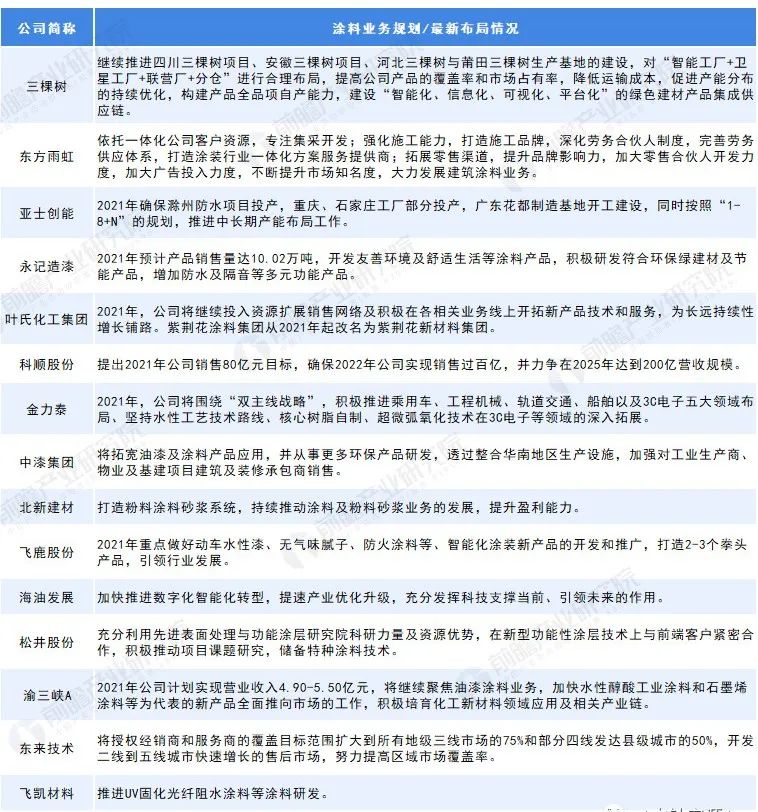 常州涂料網(wǎng)