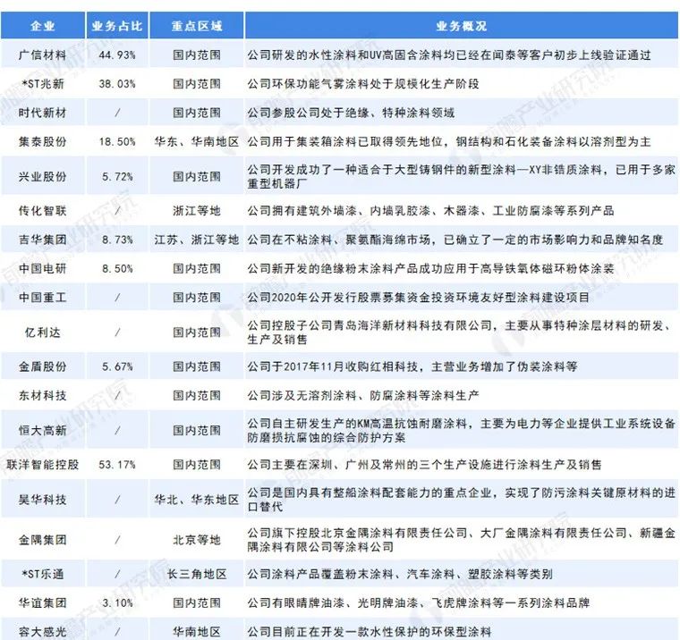 常州涂料網(wǎng)