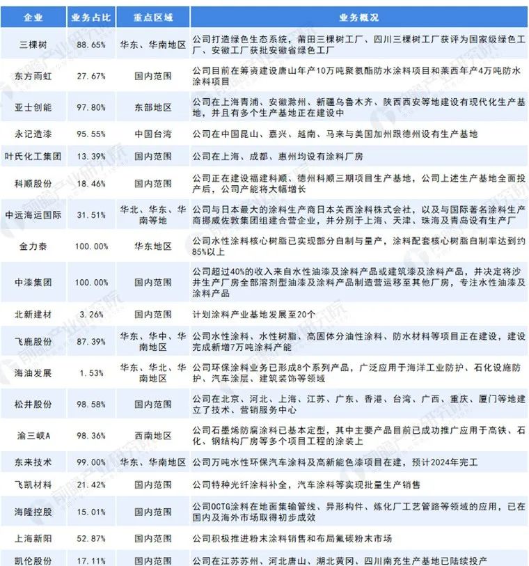 常州涂料網(wǎng)