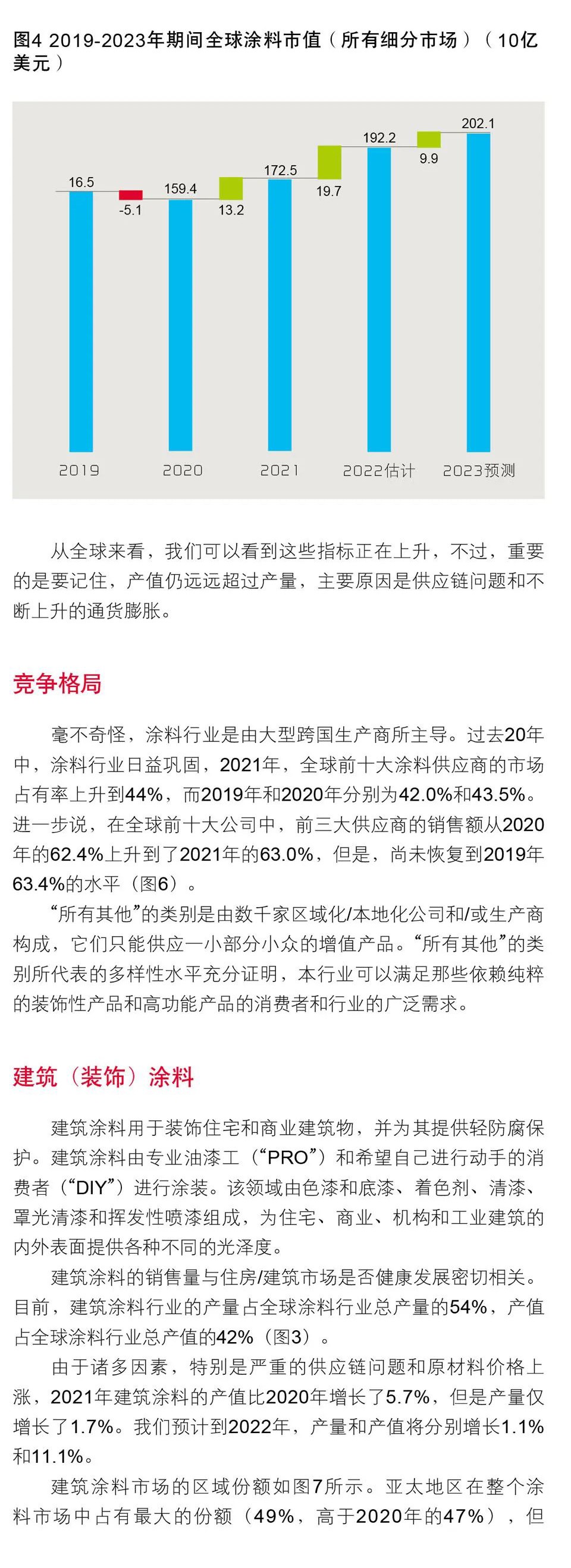 常州涂料網(wǎng)