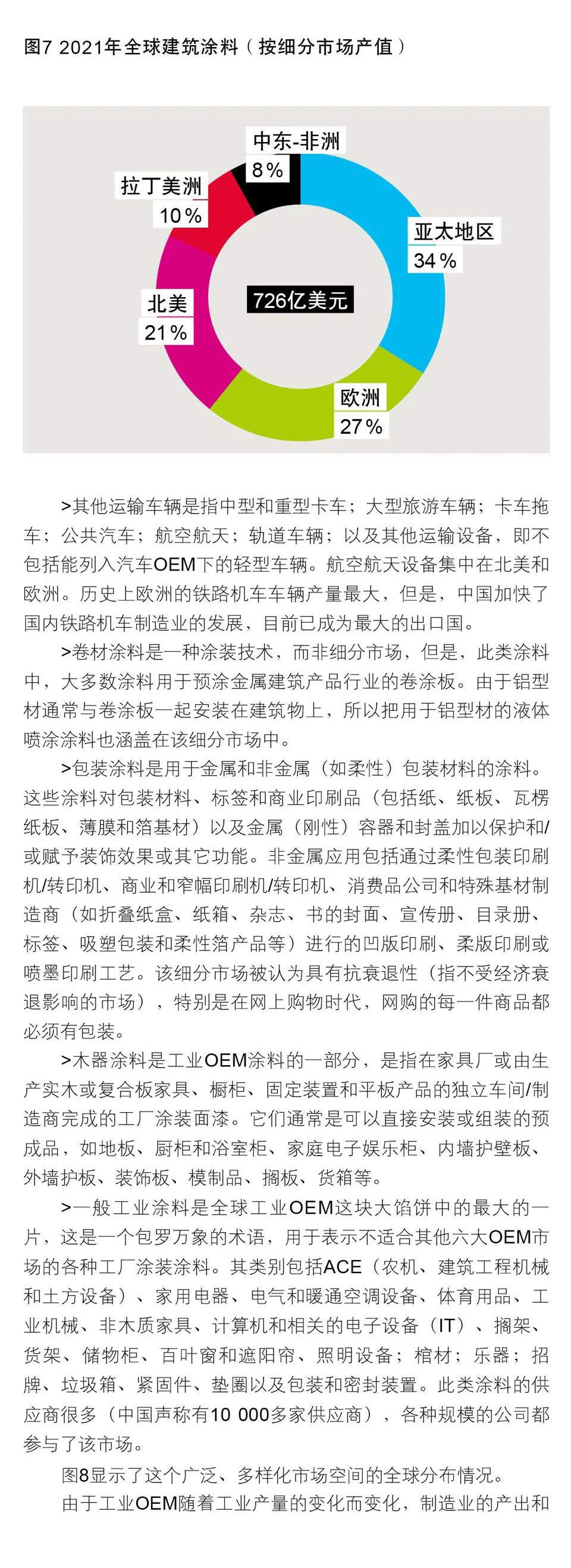 常州涂料網(wǎng)