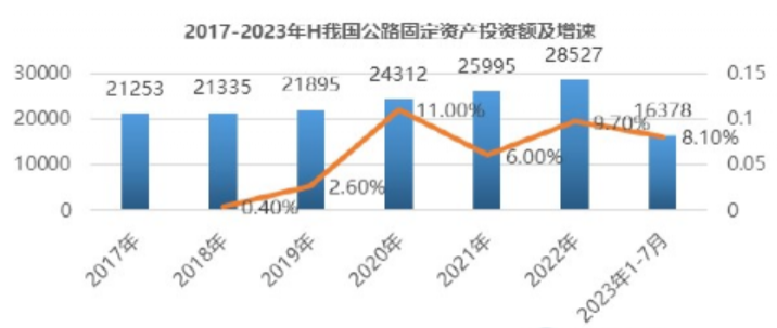 現起到2030年，道路標線涂料行業調研分析！ 涂料在線,coatingol.com