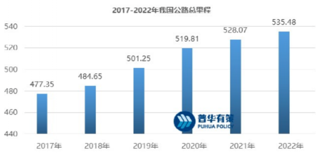 現起到2030年，道路標線涂料行業調研分析！ 涂料在線,coatingol.com
