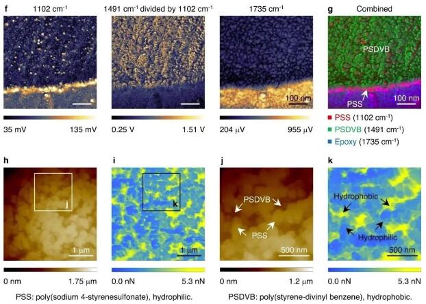 重磅！中科院采用親-疏異質(zhì)微球?qū)崿F(xiàn)從廢水中回收有機染料 中網(wǎng)行業(yè)信息網(wǎng)