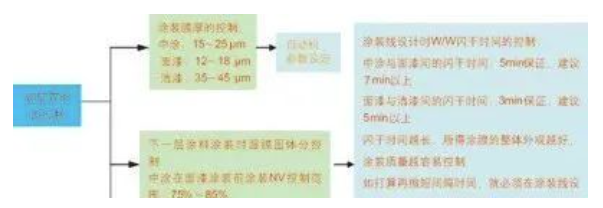 常州涂料網 汽車涂裝中的節能環保涂料應用! 中網行業信息網