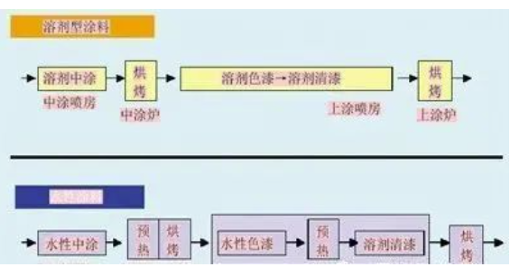 常州涂料網 汽車涂裝中的節能環保涂料應用! 中網行業信息網