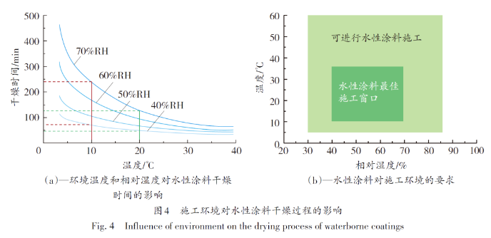 水性涂料在煉化企業(yè)應(yīng)用的現(xiàn)狀及適用性分析 涂料在線,coatingol.com