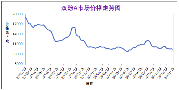 1月份粉末涂料主要原料運行及走勢分析（2024） 涂料在線,coatingol.com