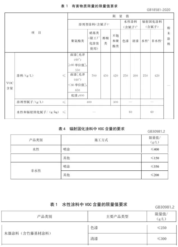 常州涂料網 VOC/SVOC限值更低,涂料行業面對新國標挑戰! 中網行業信息網