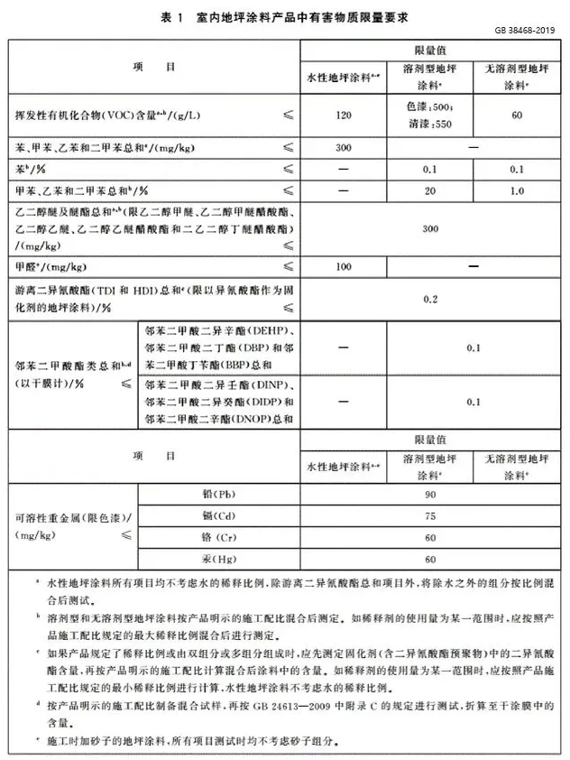 常州涂料網 VOC/SVOC限值更低,涂料行業面對新國標挑戰! 中網行業信息網
