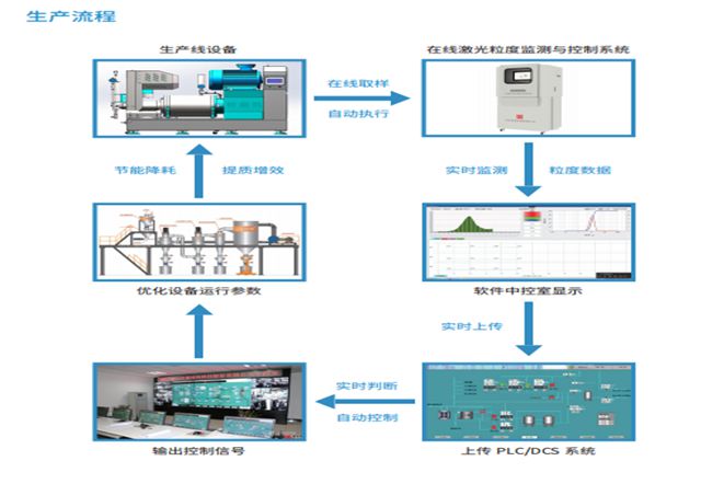 立足本土，力求創新——專訪重慶渝輝智能裝備有限公司廖萍董事長